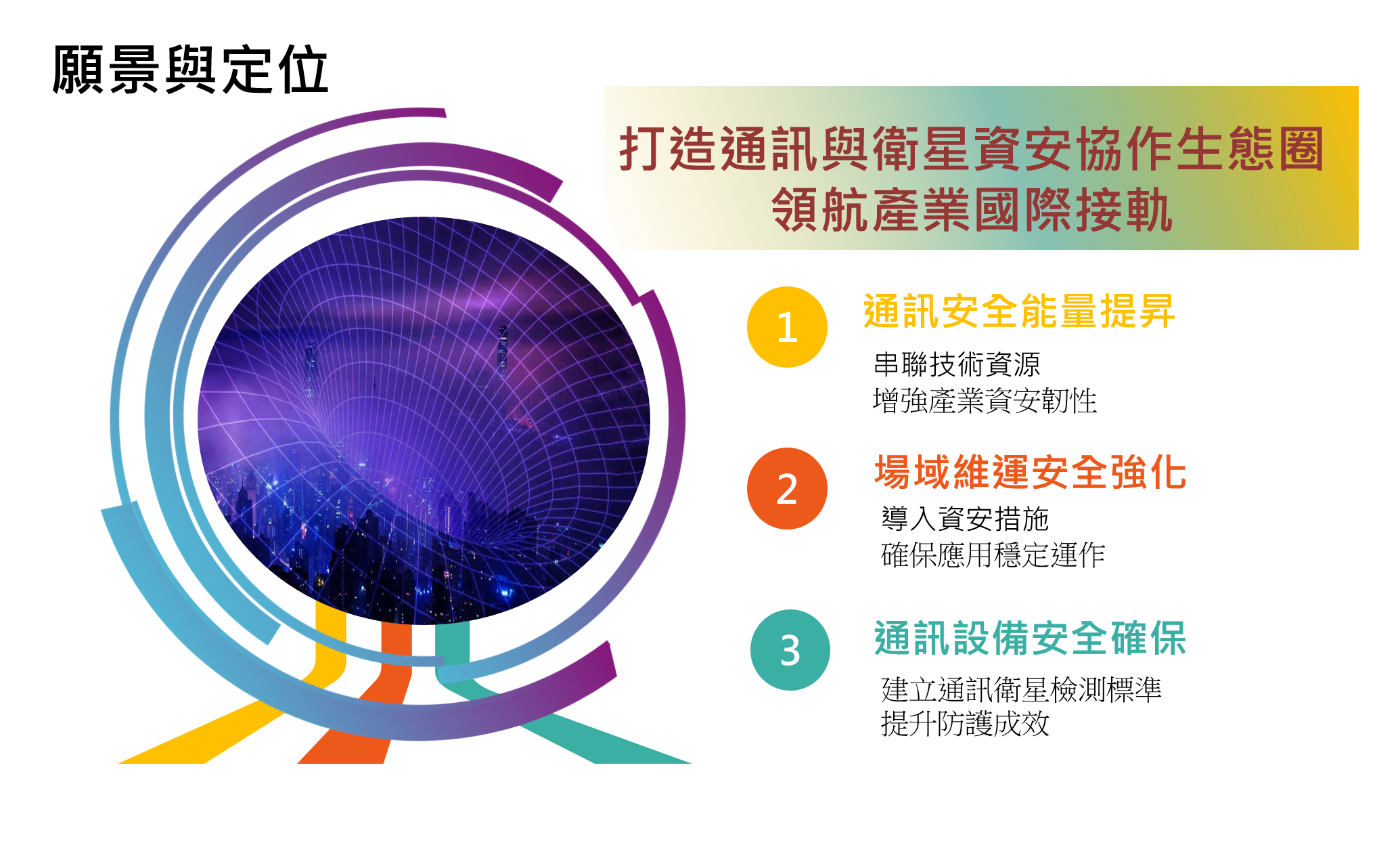 聯盟願景與定位
